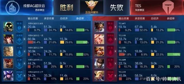 不断提高前 不断提高前