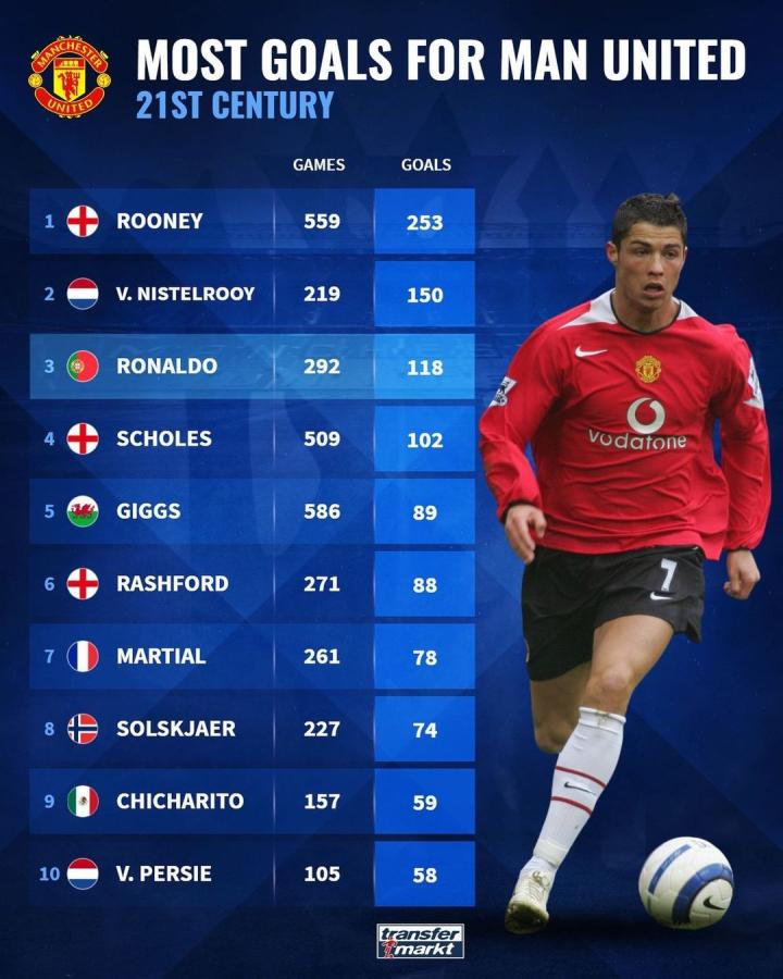 更是信心与 更是信心与