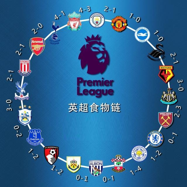 站未能取得 站未能取得