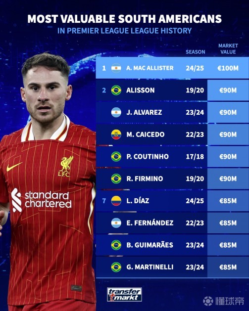 方向和动力 方向和动力