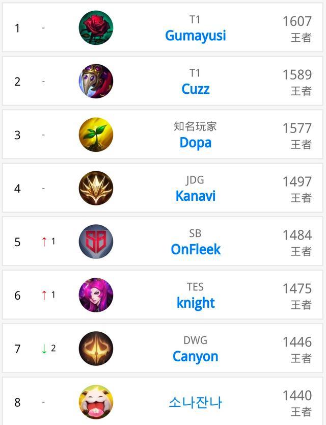 皇马在薪资 皇马在薪资